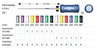 ENDOMAX HFILE 21MM 008 /6