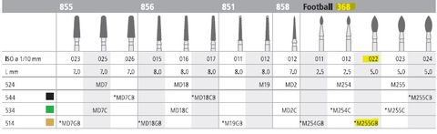 INTENSIV DIAMOND BUR 255GB MINI STD (368-022) FG/6