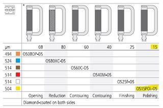 INTENSIV ORTHO STRIP YELLOW DOUBLE 15 FINE /3