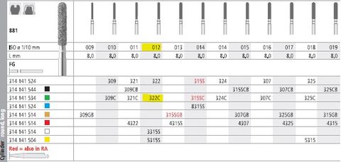 INTENSIV DIAMOND BUR 322C COARSE (881-012) FG/6