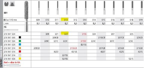 INTENSIV DIAMOND BUR 322 STANDARD (881-012) FG/6