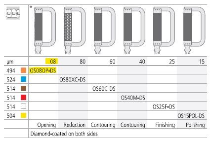 INTENSIV ORTHO STRIP 8UM DS SERRATED /3