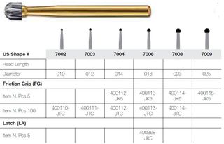 7006-5 LA JET CARBIDE BALLTRM&FIN 018 /5