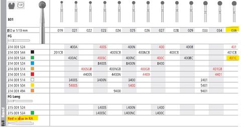 INTENSIV DIAMOND BUR 401 COARSE (801-036) RA/6