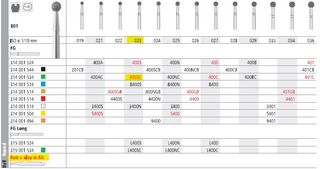 INTENSIV DIAMOND BUR 400SC CRSE (801-023) RA/6