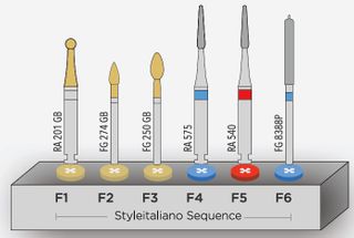 INTENSIV STYLE ITALIANO FINISHING SET