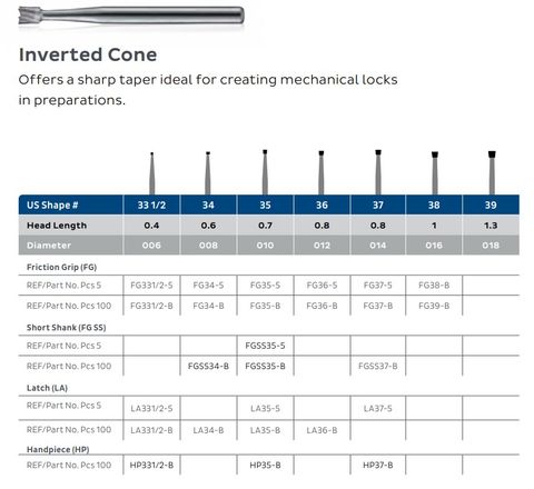 JET CARBIDE INVERTED CONE 35 HP PKT 5