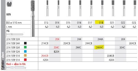 INTENSIV DIAMOND BUR 244A CRSE (835-018) FG/6