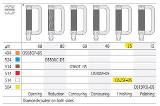 INTENSIV ORTHO STRIP WHITE DOUBLE /3