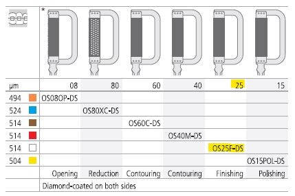 INTENSIV ORTHO STRIP WHITE DOUBLE /3