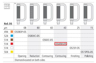 INTENSIV ORTHO STRIP RED DOUBLE /3