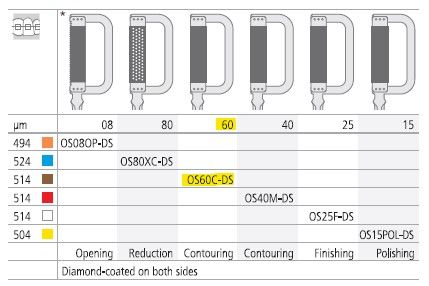 INTENSIV ORTHO STRIP BROWN DOUBLE /3