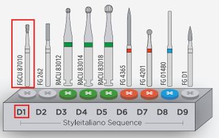 INTENSIV CARBIDE BUR DIRETTO SET D1 FG/6