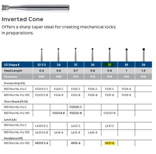 JET CARBIDE INVERTED CONE 37 HP PKT 5