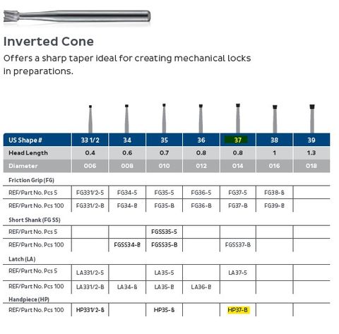 JET CARBIDE INVERTED CONE 37 HP PKT 5