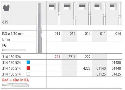 INTENSIV DIAMOND ENDCUT BUR (839-011) FINE FG/6