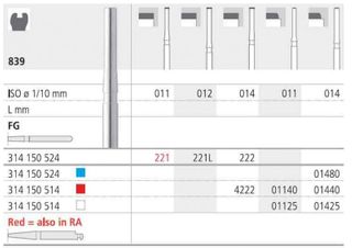 INTENSIV DIAMOND ENDCUT BUR (839-014) STD FG/6