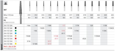 INTENSIV DIAMOND BUR 117N STD (847-018) FG/6