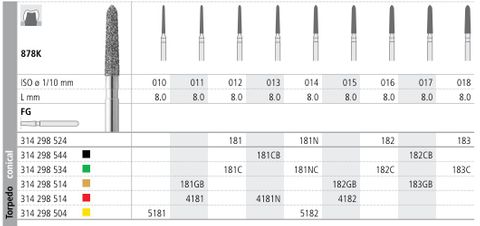 INTENSIV DIAMOND BUR 181 STD (878K-012) FG/6