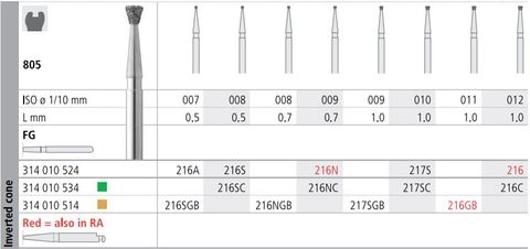 INTENSIV DIAMOND BUR 216 STD (805-012) FG/6