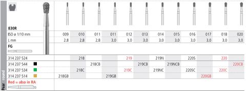 INTENSIV DIAMOND BUR 220 STD (830R-018) FG/6