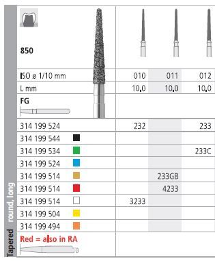 INTENSIV DIAMOND BUR 233 STD (850-012) FG/6