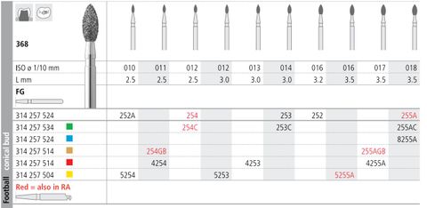 INTENSIV DIAMOND BUR 254 STD (368-012) FG/6