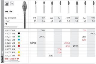 INTENSIV DIAMOND BUR 250G GOLD (879-022) FG/6