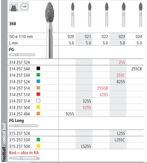 INTENSIV DIAMOND BUR 255G GOLD (368-022) FG/6