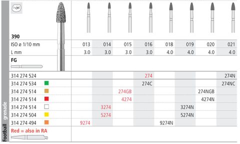 INTENSIV DIAMOND BUR 274G GOLD (390-015) FG/6