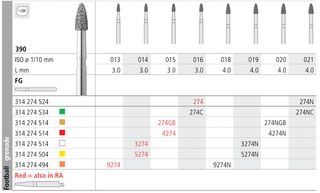 INTENSIV DIAMOND BUR 274G GOLD (390-015) FG/6