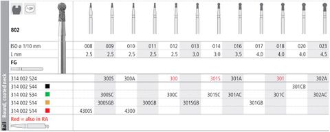 INTENSIV DIAMOND BUR 300 STD (802-012) FG/6