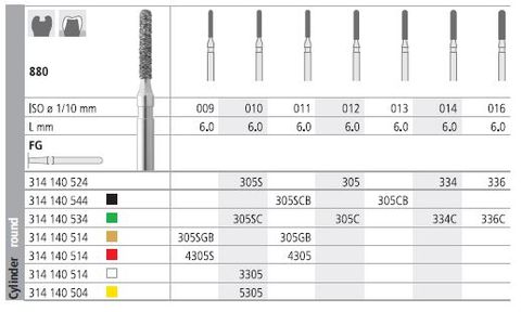 INTENSIV DIAMOND BUR 305G GOLD (880-011) FG/6