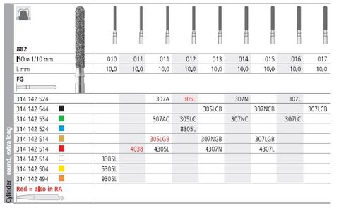 INTENSIV DIAMOND BUR 305LC COARSE (882-012) FG/6