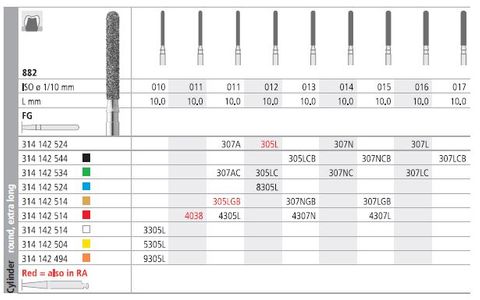 INTENSIV DIAMOND BUR 305L STD (882-012) FG/6