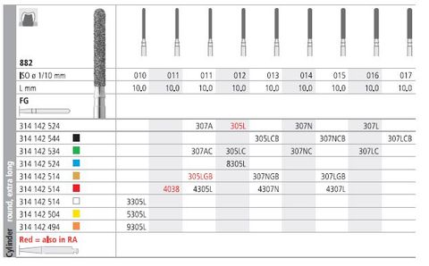 INTENSIV DIAMOND BUR 307LC COARSE (882-016) FG/6