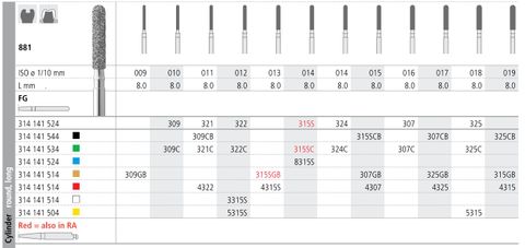 INTENSIV DIAMOND BUR 309G GOLD (881-009) FG/6