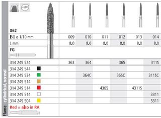 INTENSIV DIAMOND BUR 311S STD (862-014) FG/6