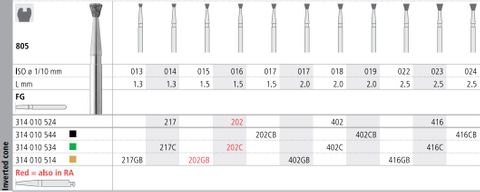 INTENSIV DIAMOND BUR 402 STD (805-018) FG/6