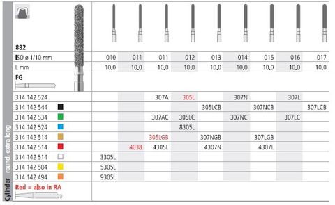 INTENSIV DIAMOND BUR 4038 FINE (882-011) FG/6