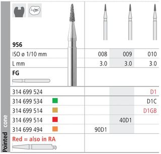 INTENSIV DIAMOND BUR 40D1 FINE (956-009) FG/6