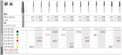 INTENSIV DIAMOND BUR 40D7 FINE (855-023) FG/6