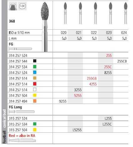 INTENSIV DIAMOND BUR 4255 FINE (368-022) RA/6