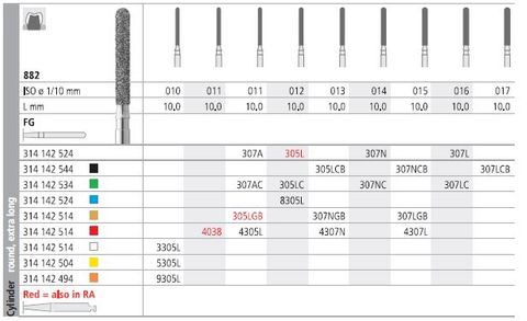 INTENSIV DIAMOND BUR 4305L FINE (882-011) FG/6