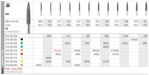 INTENSIV DIAMOND BUR 505L STD (863-016) FG/6