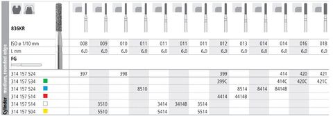 INTENSIV DIAMOND BUR 5414 X-FINE (836KR-010) FG/6