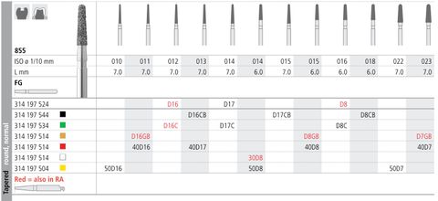 INTENSIV DIAMOND BUR D16 GOLD (855-011) FG/6