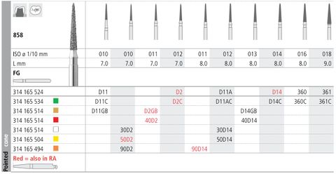 INTENSIV DIAMOND BUR D14 GOLD (858-013) FG/6