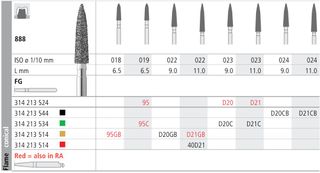 INTENSIV DIAMOND BUR D20 CRSE (888-023) FG/6