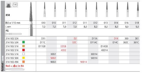 INTENSIV DIAMOND BUR D2 GOLD (858-011) FG/6